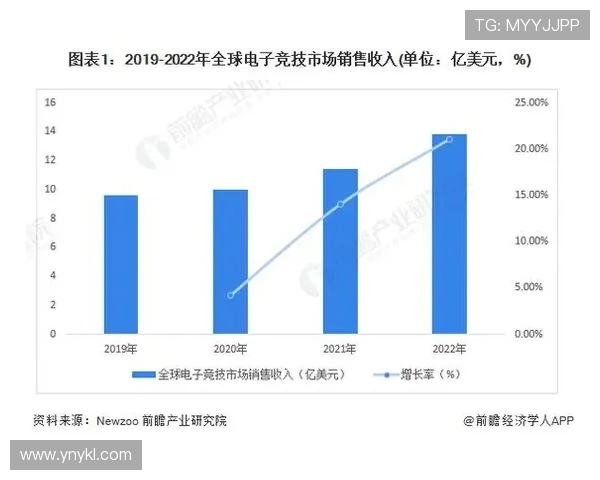 《探索电子竞技未来发展趋势与全球电竞产业影响力的深度分析》
